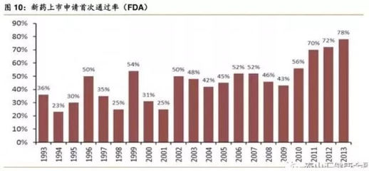 未来5至10年,中国最具投资价值的医药细分领域在这里!